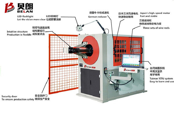 為什么說貝朗的機(jī)械是萬 能全自動(dòng)鐵絲折彎?rùn)C(jī)呢？